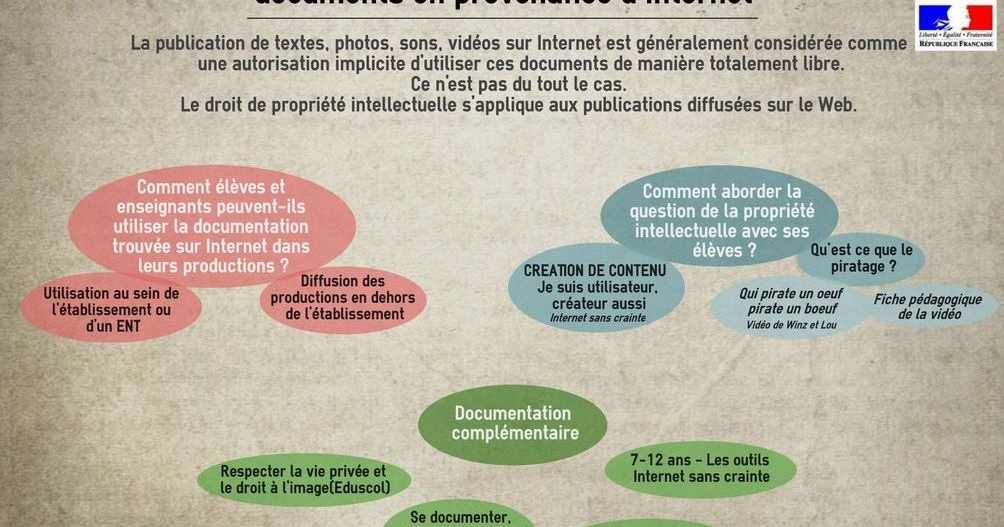 Utiliser Internet > Utiliser En Classe Des Images Et Documents En ...